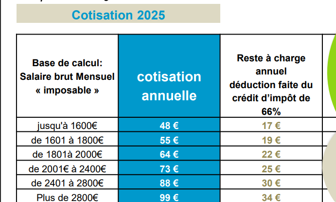 Cotisations