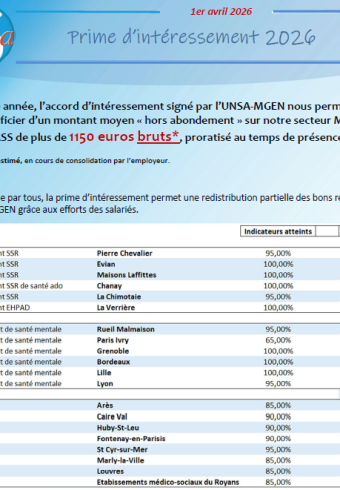 info secteur L3  Avril  2026 – Intéressement