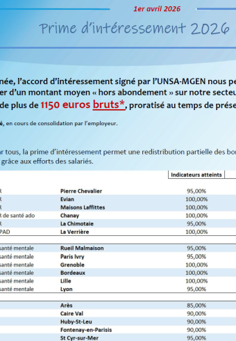 info secteur L3  Avril  2026 – Intéressement